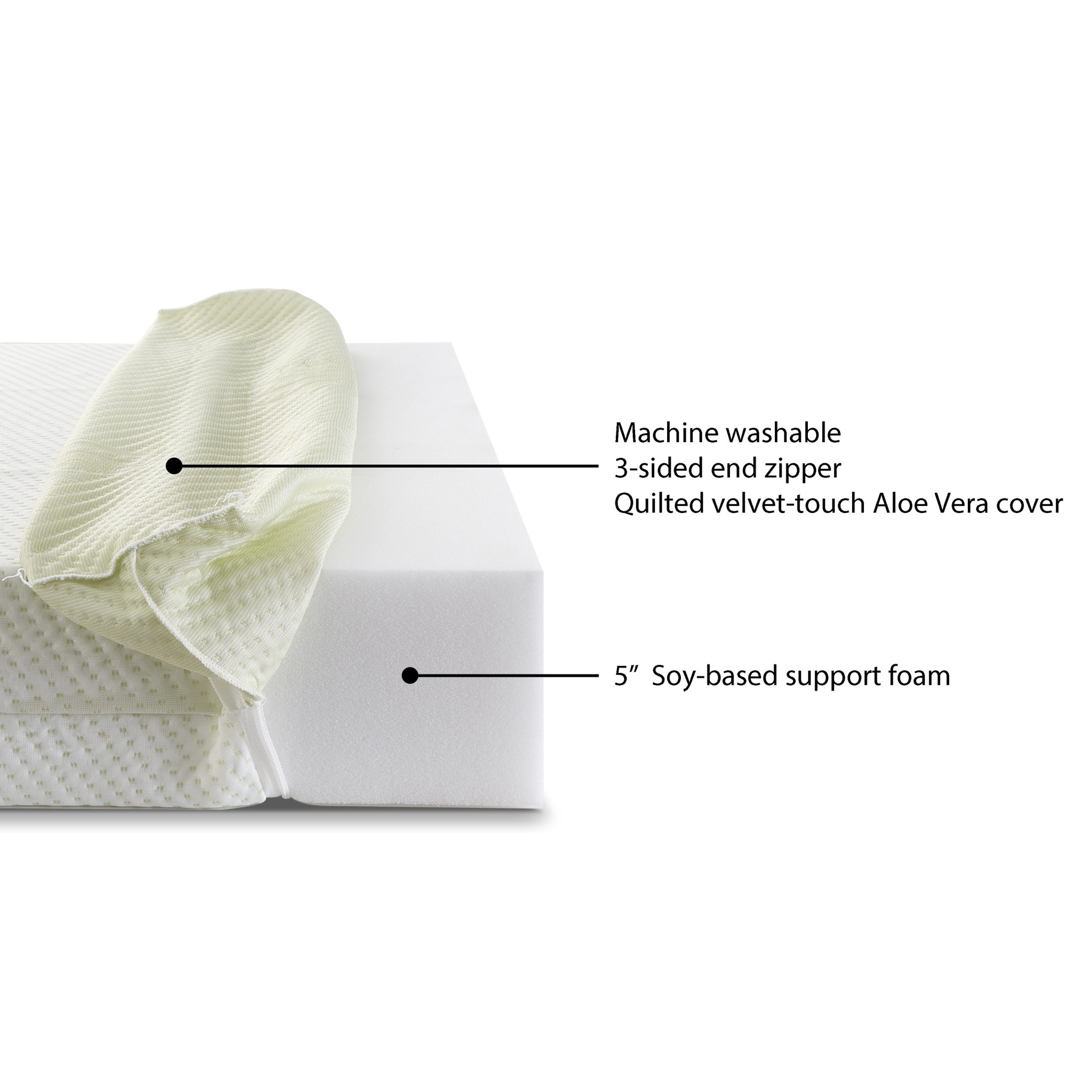 Bunny Aloe Foam Core Mattress - Tots to Teens Furniture