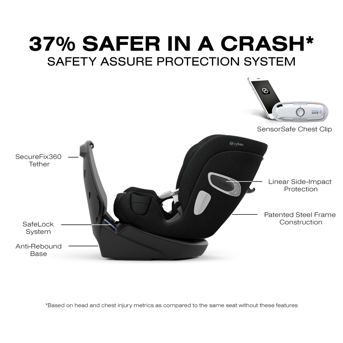 CYBEX Callisto T 360 Rotating All-in-One Convertible Car Seat