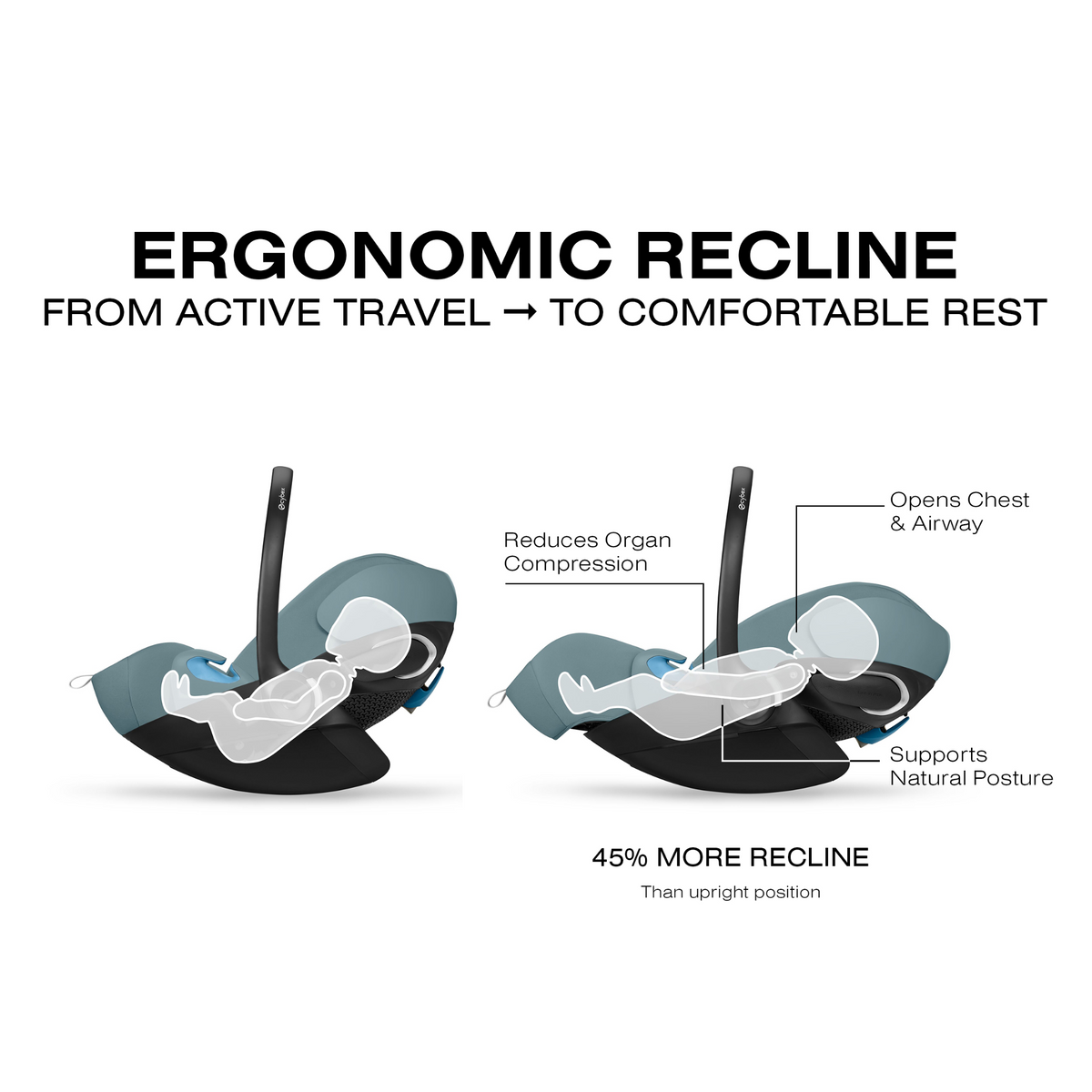 CYBEX Cloud G Pro Comfort Extend Infant Car Seat - Tots to Teens Furniture
