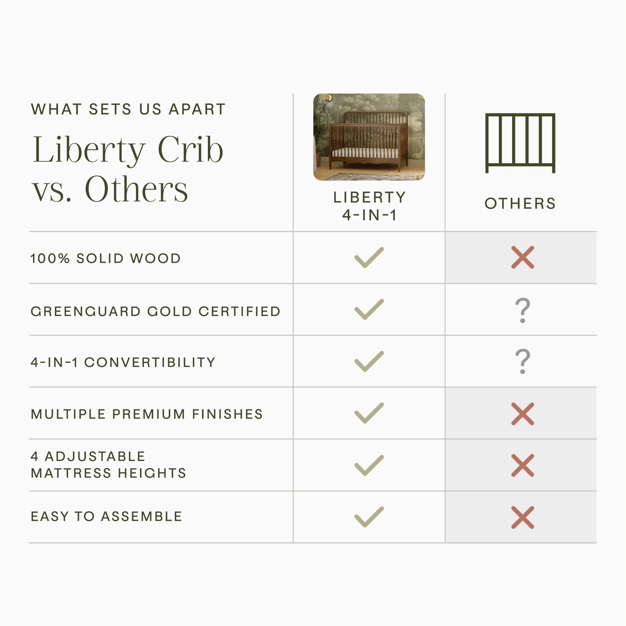 Liberty 4-in-1 Convertible Spindle Crib | Tots to Teens Furniture