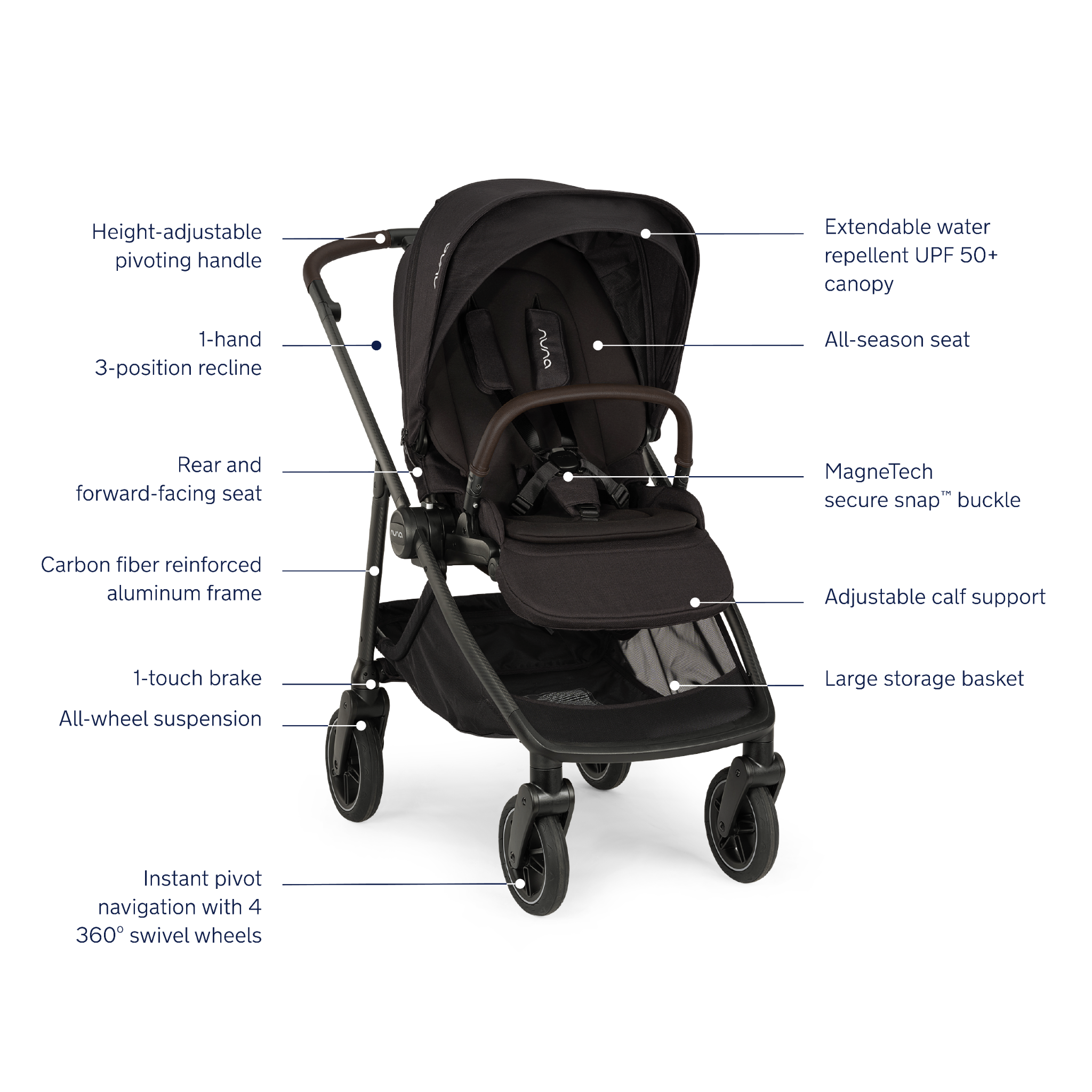 SWIV Stroller - Tots to Teens Furniture