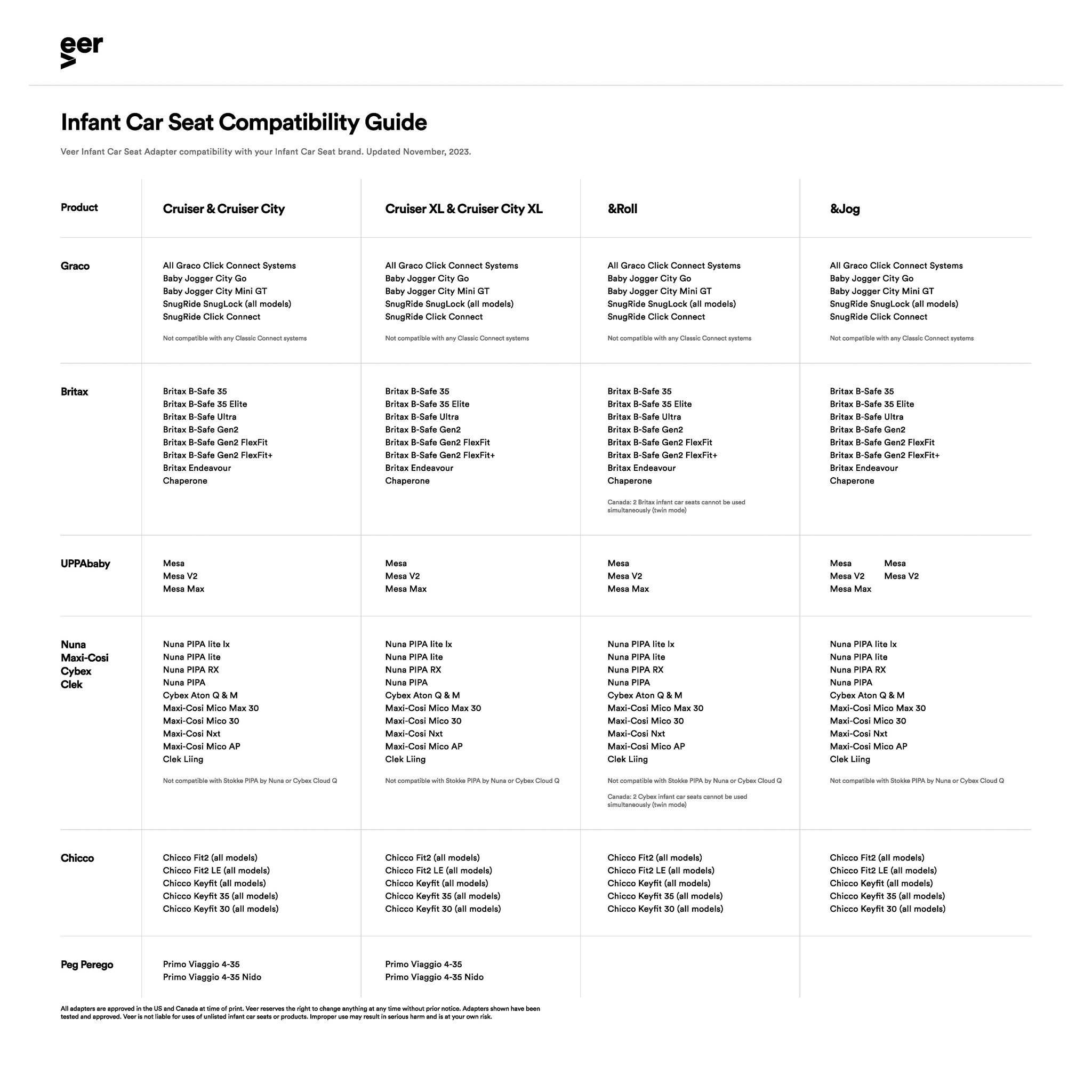 Infant Car Seat Adapter for Cruiser - Tots to Teens Furniture