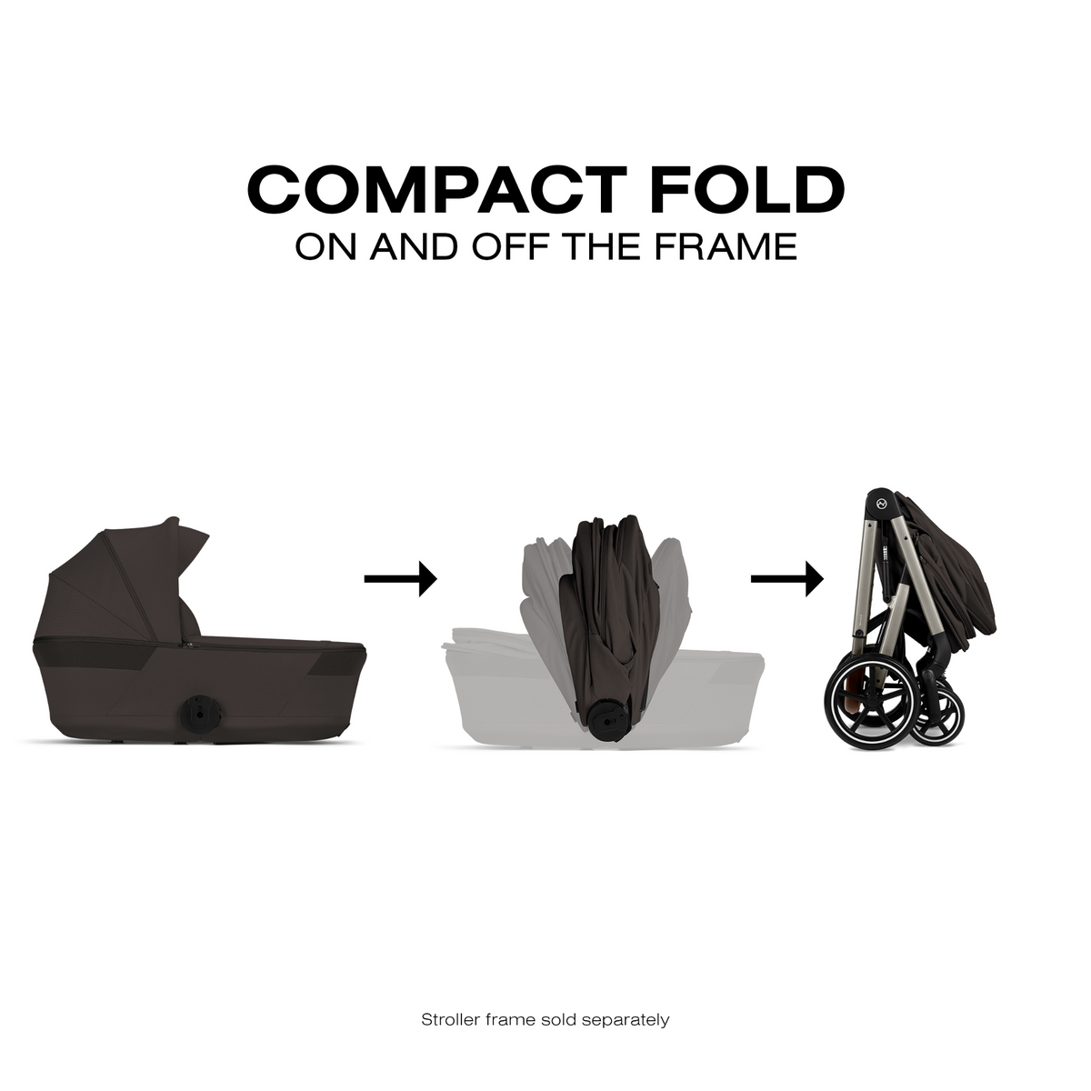 A product feature diagram showing the compact fold function of a stroller frame. The top text reads 'COMPACT FOLD ON AND OFF THE FRAME'.