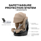 CYBEX Callisto G 360 Rotating All-in-One Convertible Car Seat