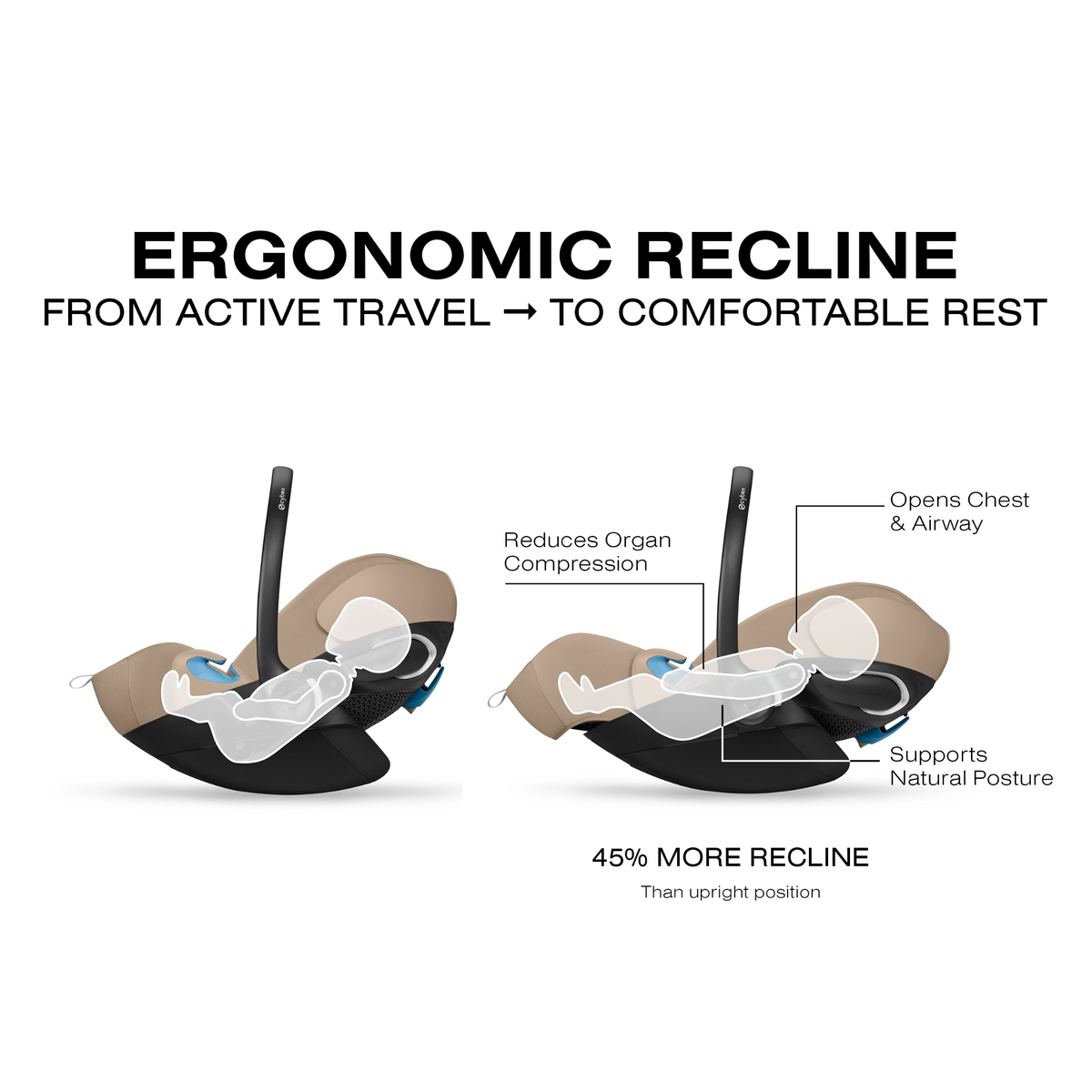 CYBEX Cloud G Pro Comfort Extend Infant Car Seat - Tots to Teens Furniture