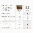 Liberty 4-in-1 Convertible Spindle Crib | Tots to Teens Furniture