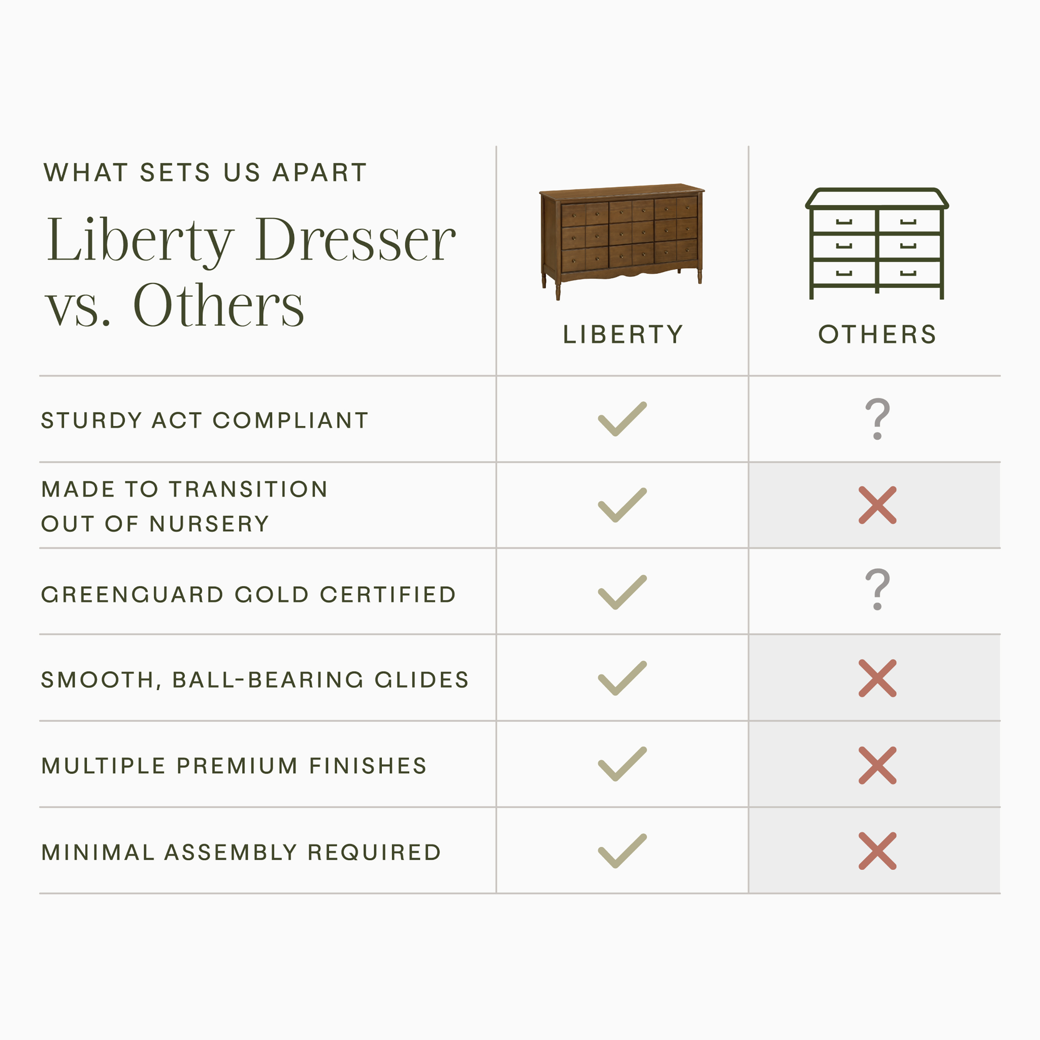 Liberty 9 Drawer Dresser - Tots to Teens Furniture