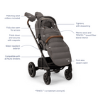 Nuna Winter Stroller Set - Tots to Teens Furniture